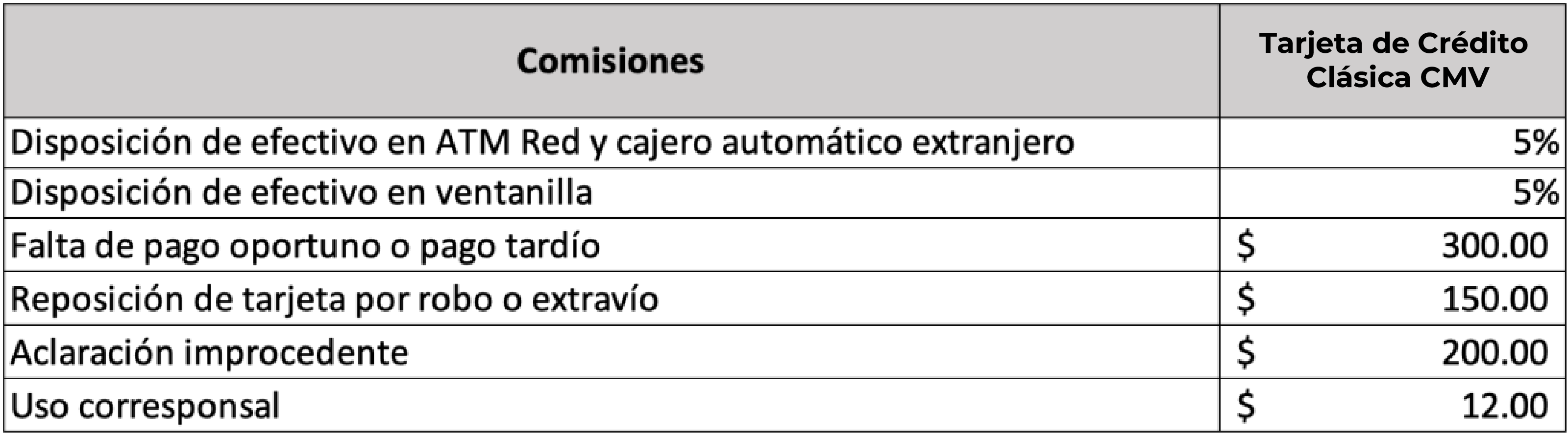 Caja Morelia Valladolid